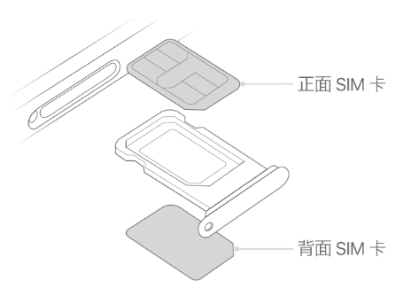 松山湖管委会苹果15维修分享iPhone15出现'无SIM卡'怎么办