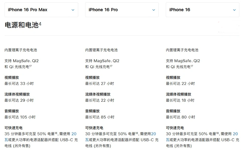 松山湖管委会苹果手机维修分享 iPhone 16 目前实测充电峰值功率不超过 39W 