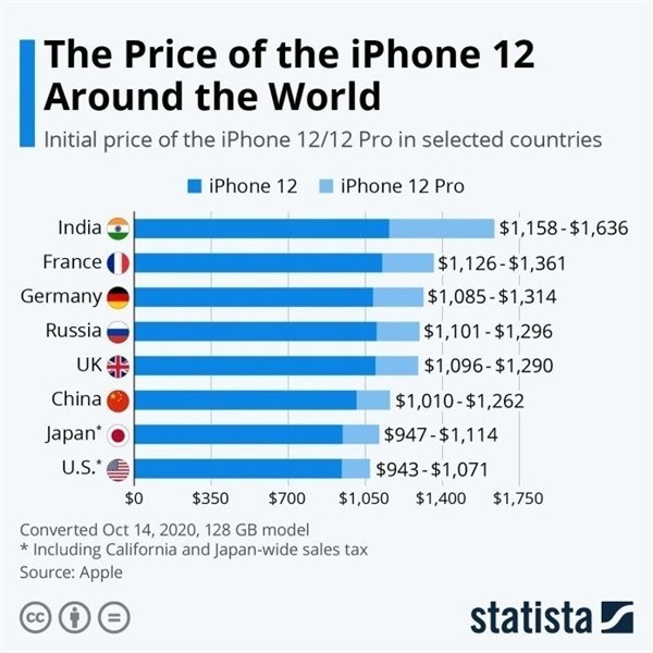 松山湖管委会苹果手机维修分享哪个购买iPhone 12/12 Pro更便宜 